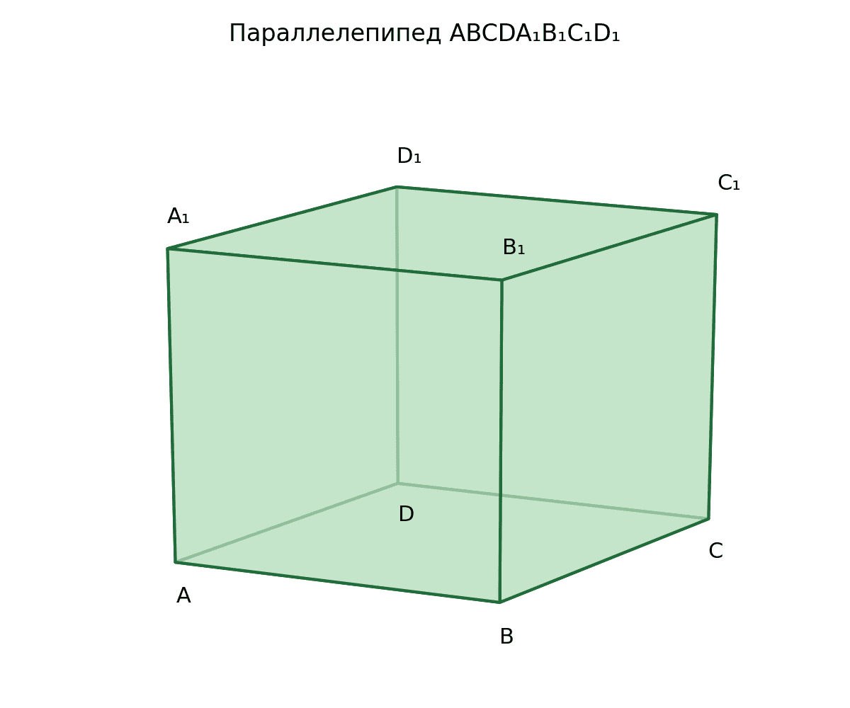 Параллелепипед ABCDA₁B₁C₁D₁: все шесть граней — параллелограммы.