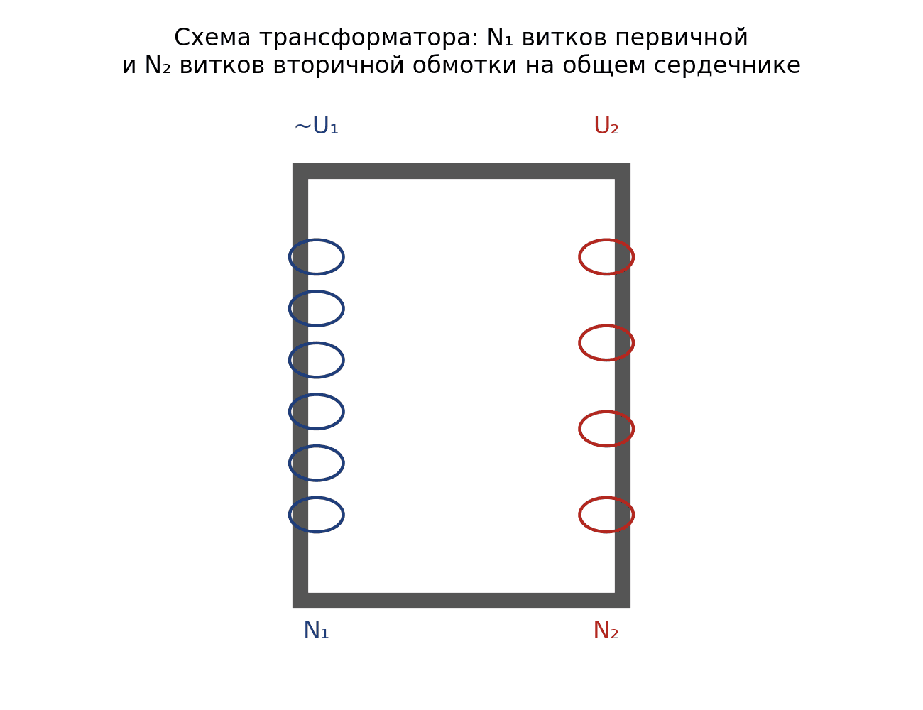 Схема трансформатора: переменное напряжение U₁ на первичной обмотке (N₁ витков) создаёт переменное напряжение U₂ на…