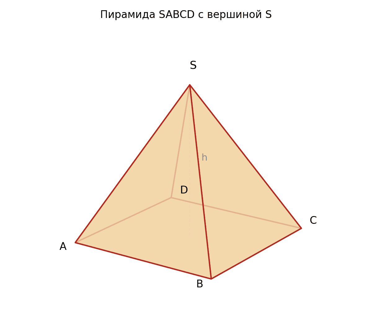 Пирамида SABCD: основание ABCD, вершина S, высота h.