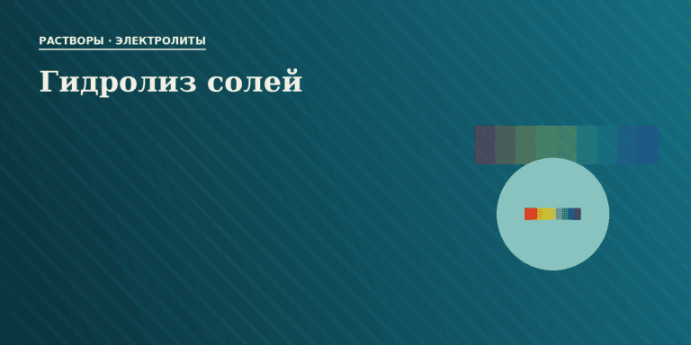 Гидролиз солей
